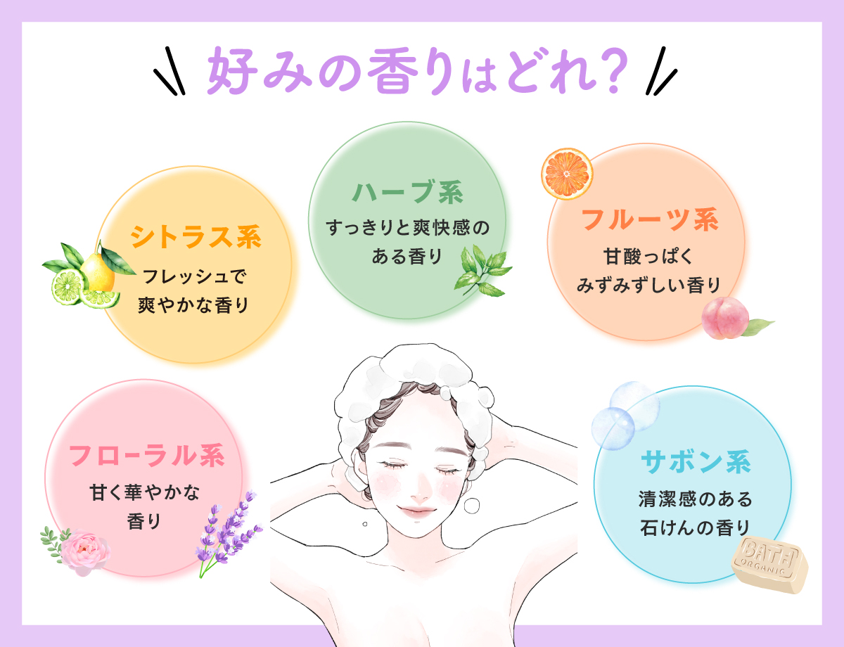 好みの香りはどれ？フローラル系は甘く華やかな香り、シトラス系はフレッシュで爽やかな香り、ハーブ系はすっきりと爽快感のある香り、フルーツ系は甘酸っぱくみずみずしい香り、サボン系は清潔感のある石けんの香り。