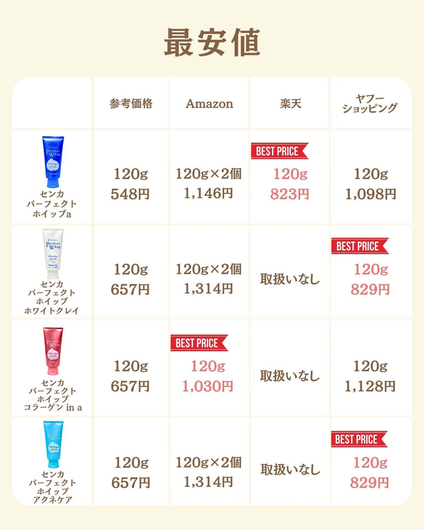 プチソム【プチプラスキンケアソムリエ】|ケン on LIPS 「..他の比較投稿はこちら✨👇@ken.puchipura.sk..」(6枚目)