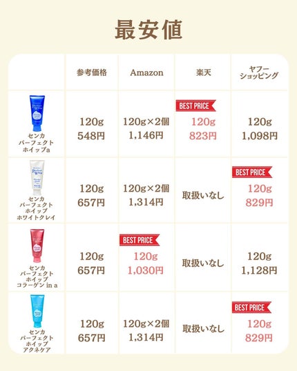 プチソム【プチプラスキンケアソムリエ】|ケン on LIPS 「..他の比較投稿はこちら✨👇@ken.puchipura.sk..」(6枚目)