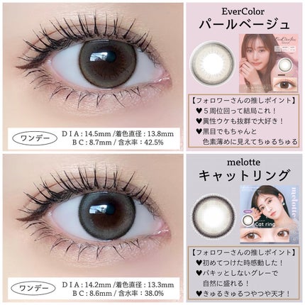 candymagic1day(キャンディーマジックワンデー)/candy magic/ワンデー(1DAY)カラコンを使ったクチコミ(5枚目)