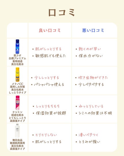 を使ったクチコミ(3枚目)