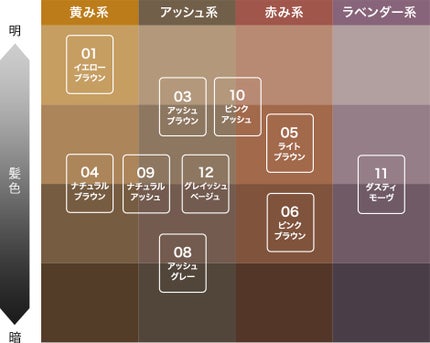カラーリングアイブロウ/ヘビーローテーション/眉マスカラを使ったクチコミ(2枚目)