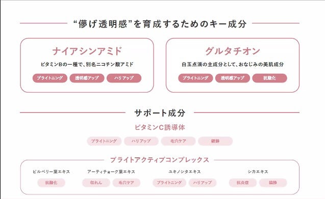 SNIDEL ブライトニング セラム リクイド/SNIDEL BEAUTY/リキッドファンデーションを使ったクチコミ(2枚目)