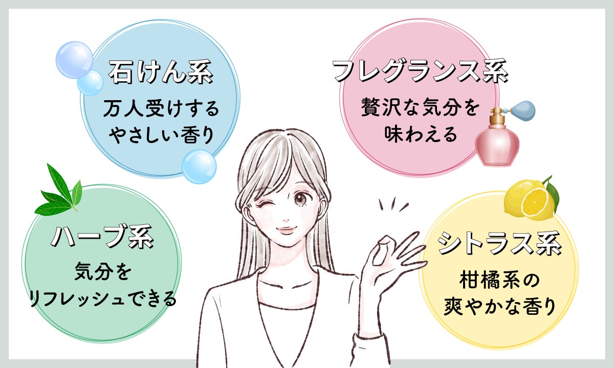 石けん系は万人受けするやさしい香り。ハーブ系は気分をリフレッシュできる香り。シトラス系は柑橘系の爽やかな香り。フレグランス系は贅沢な気分を味わえる香り。