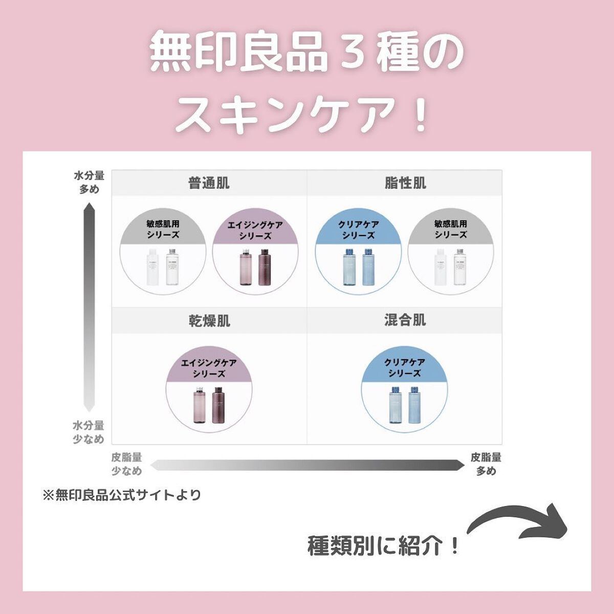 化粧水・敏感肌用・高保湿タイプ/無印良品/化粧水を使ったクチコミ(2枚目)