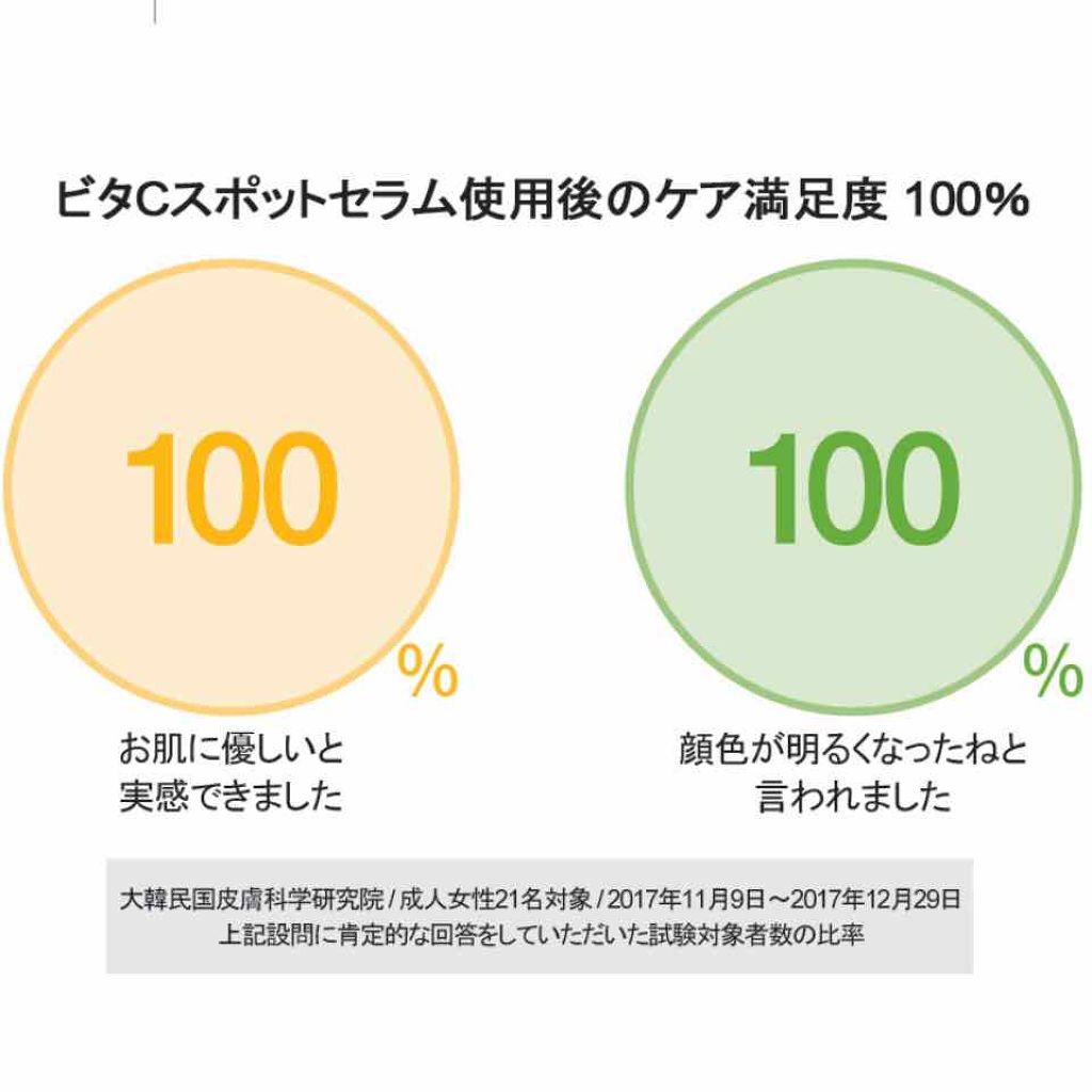 グリーンタンジェリン ビタC ダークスポットケアセラム/goodal/美容液を使ったクチコミ（3枚目）