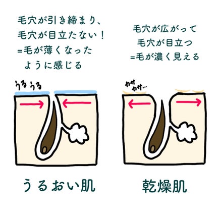 マイルド&モイスチャーアロエジェル/ネイチャーリパブリック/ボディローションを使ったクチコミ(3枚目)