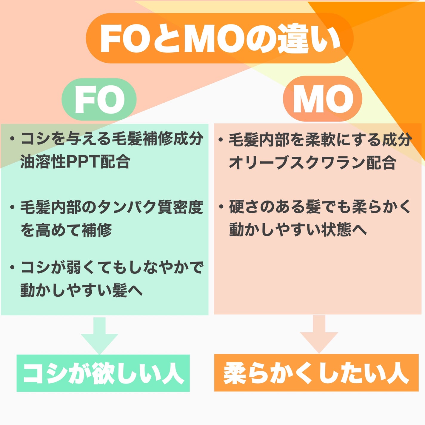 エルジューダ MO/エルジューダ/ヘアオイルを使ったクチコミ(4枚目)