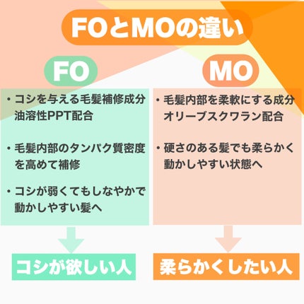 エルジューダ MO/エルジューダ/ヘアオイルを使ったクチコミ(4枚目)