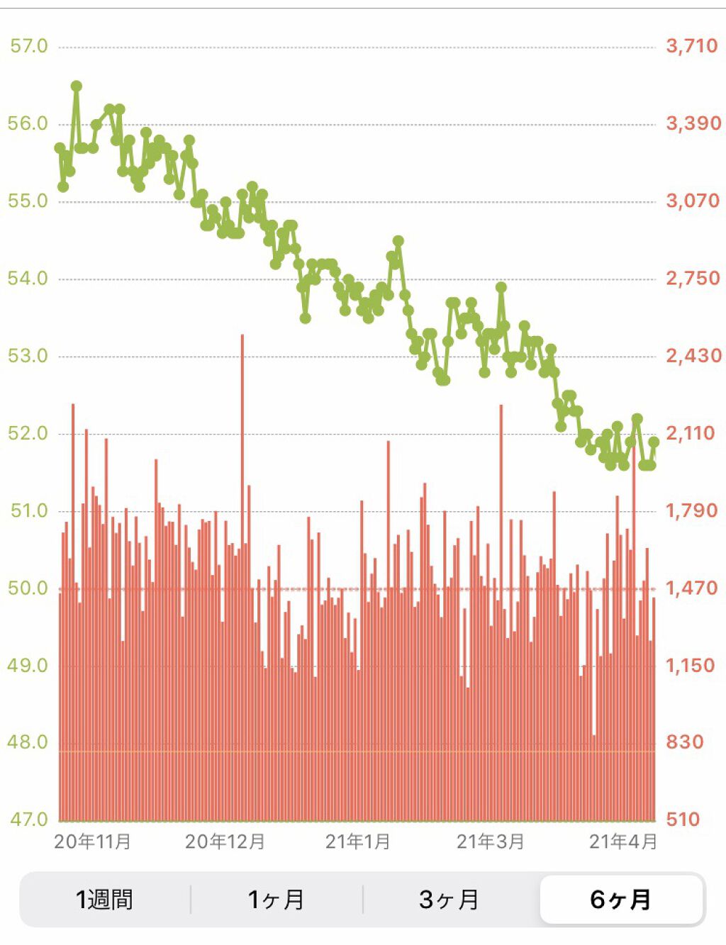 を使ったクチコミ（3枚目）