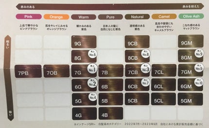 ウエラトーン ツープラスワン クリームタイプ/ウエラ/ヘアカラーを使ったクチコミ(3枚目)