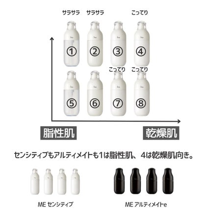 イプサ ME 4/IPSA/化粧水を使ったクチコミ(7枚目)