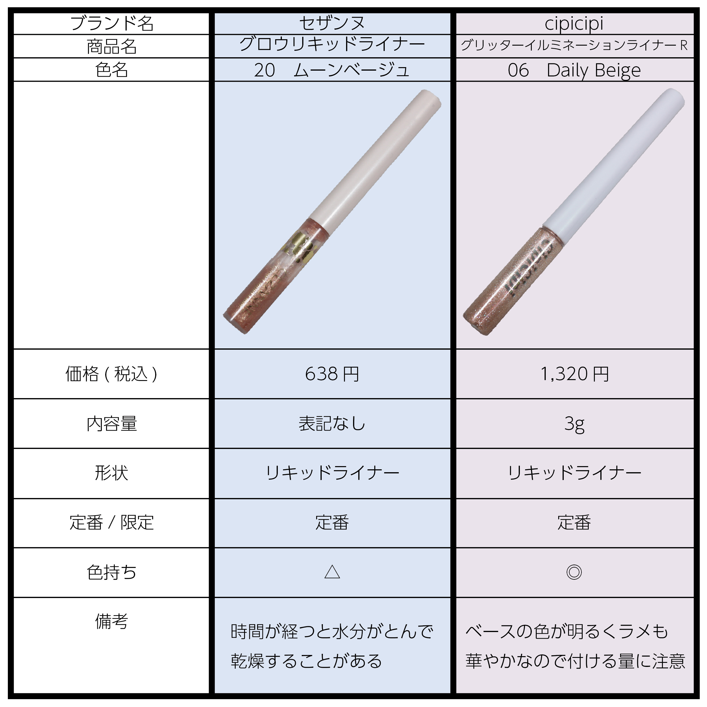 グロウリキッドライナー/CEZANNE/リキッドアイライナーを使ったクチコミ（2枚目）