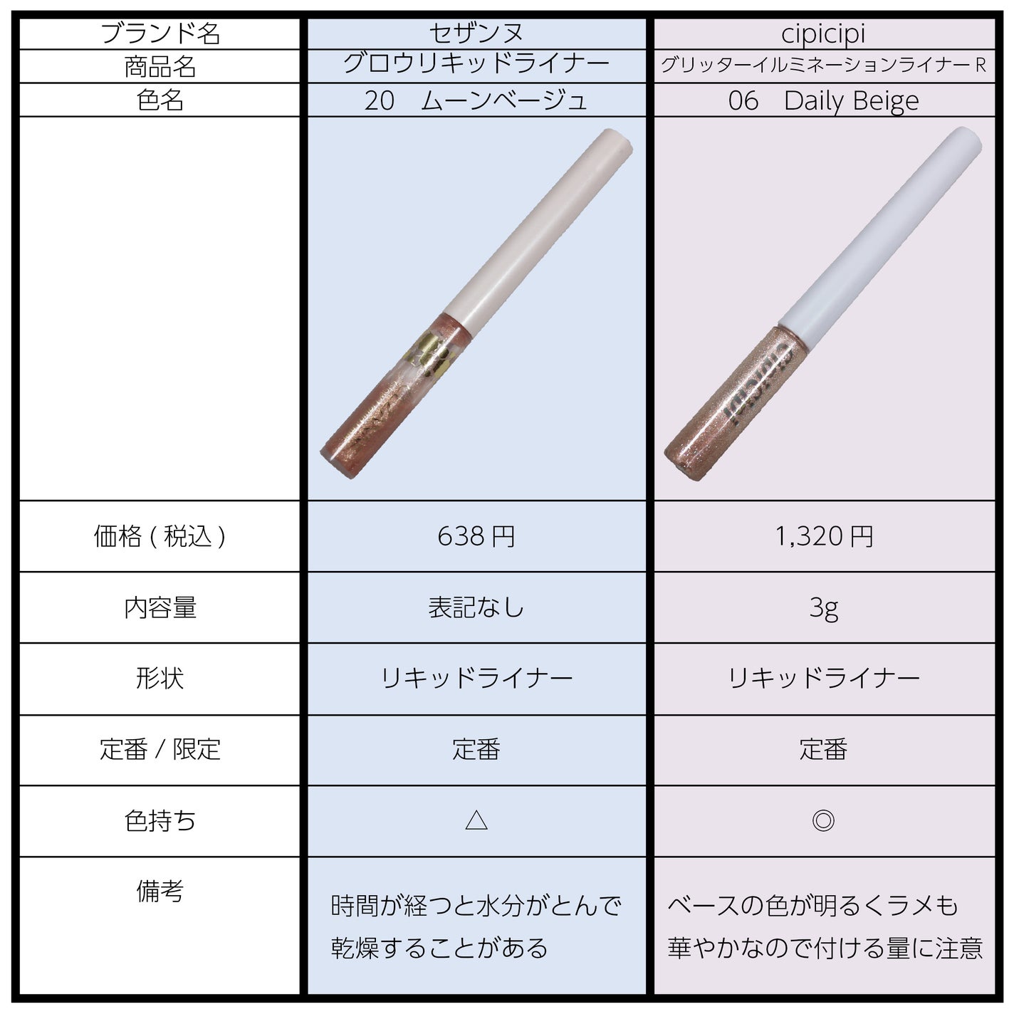 グリッター イルミネーションライナー R/CipiCipi/リキッドアイライナーを使ったクチコミ(2枚目)