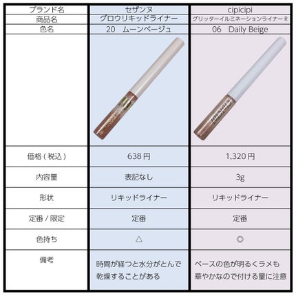 グリッター イルミネーションライナー R/CipiCipi/リキッドアイライナーを使ったクチコミ(2枚目)