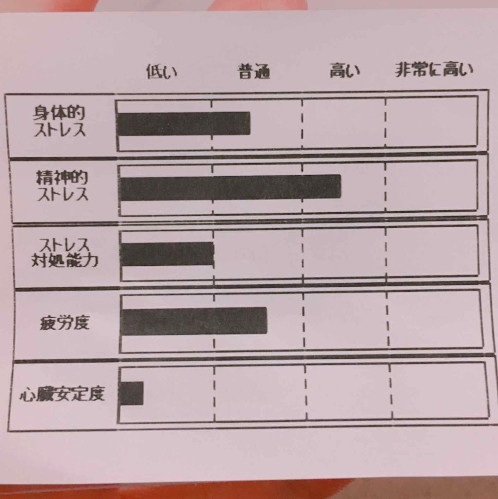 新ビオフェルミンS錠 /ビオフェルミン/健康サプリメントを使ったクチコミ(2枚目)