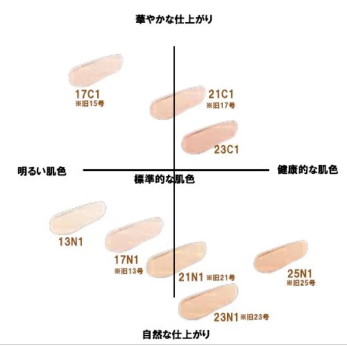 ブラック クッション/HERA/クッションファンデーションを使ったクチコミ(7枚目)