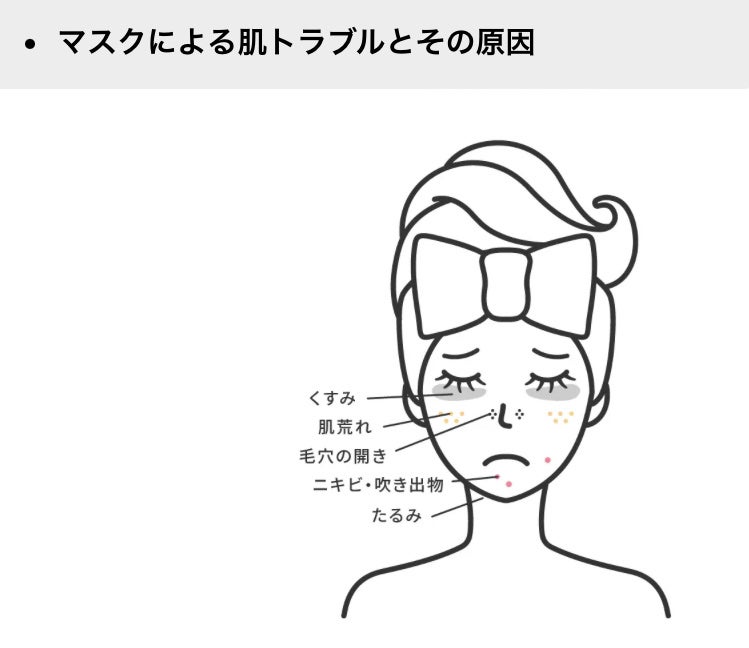 ルルルン NPVトータルケアマスク/ルルルン/シートマスク・パックを使ったクチコミ(6枚目)