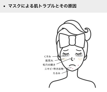 ルルルン NPVトータルケアマスク/ルルルン/シートマスク・パックを使ったクチコミ(6枚目)