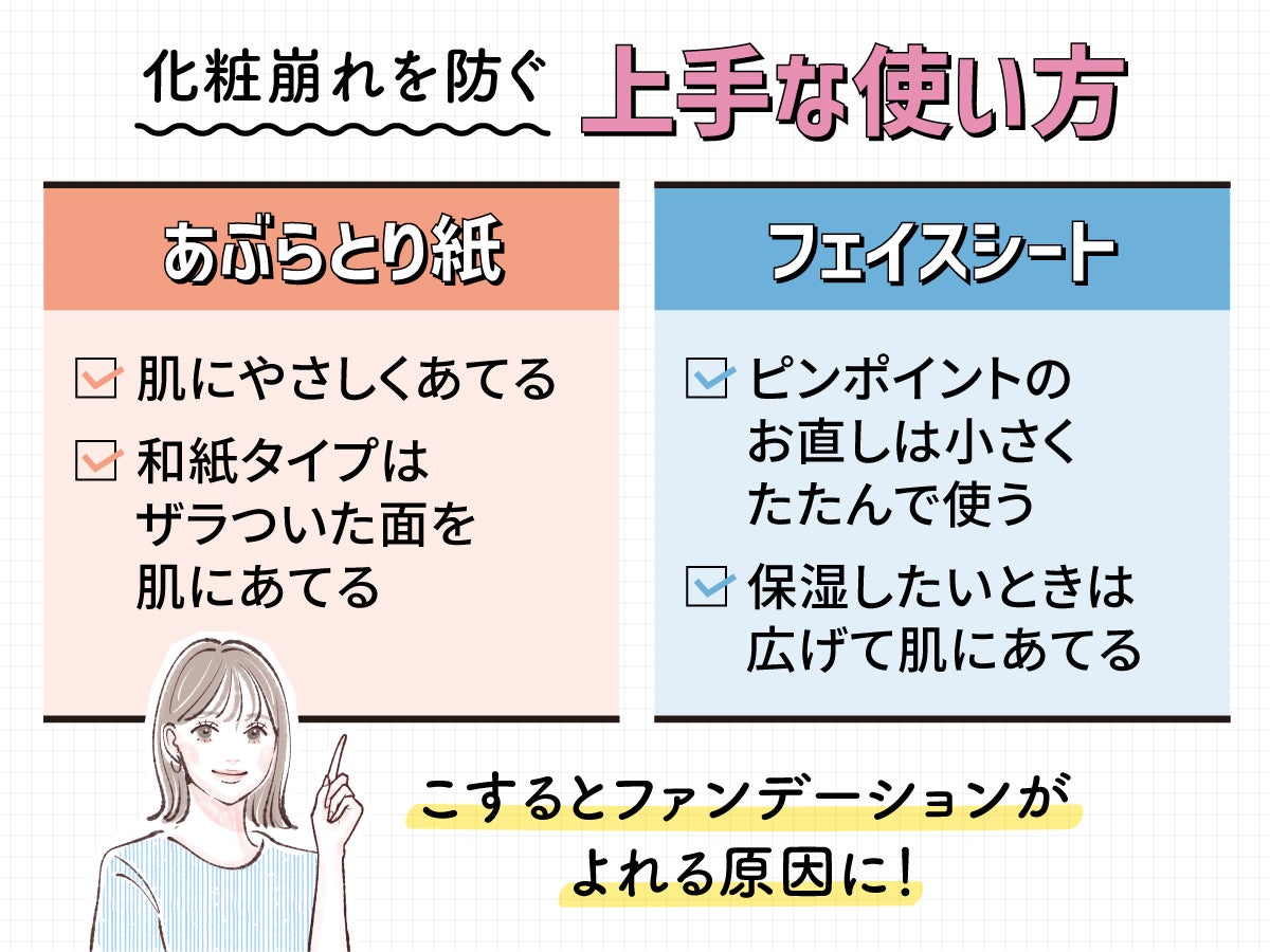 化粧崩れを防ぐ上手な使い方。あぶらとり紙は、肌にやさしくあてる。和紙タイプはザラついた面を肌にあてる。フェイスシートは、ピンポイントのお直しなら小さくたたんで使う。保湿したいときは広げて肌にあてる。こするとファンデーションがよれる原因に！