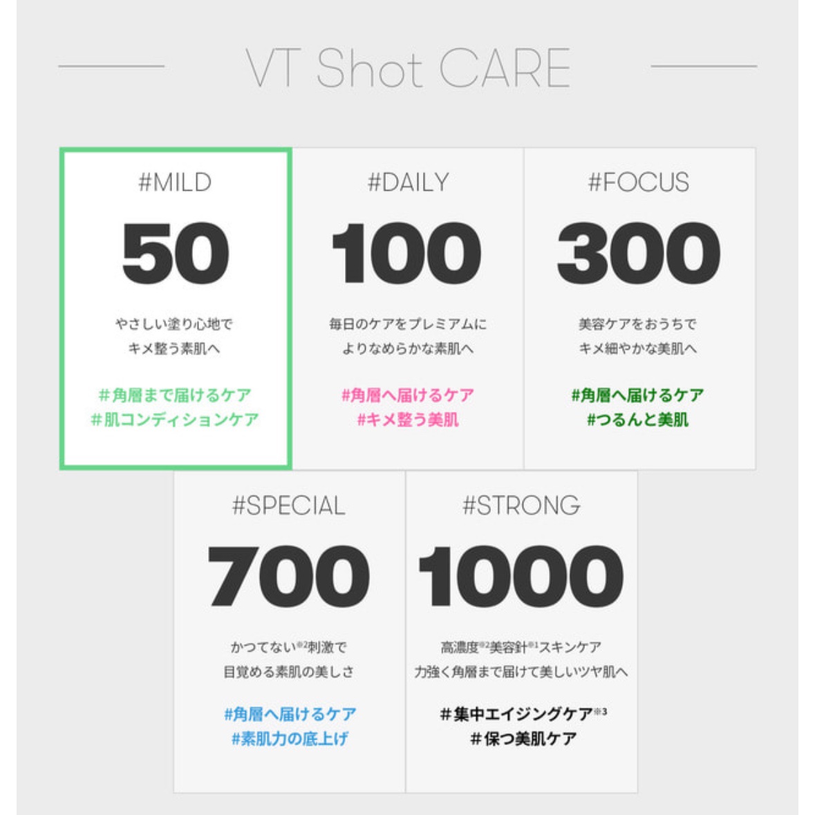 マイルドリードルショット50 50ml/VT/美容液を使ったクチコミ（2枚目）