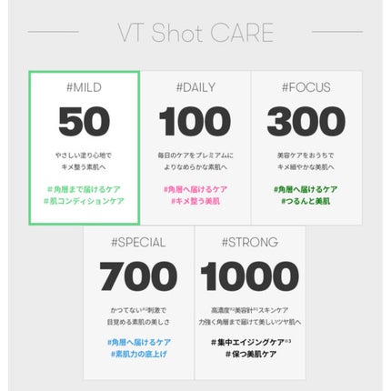マイルドリードルショット50/VT/美容液を使ったクチコミ(2枚目)