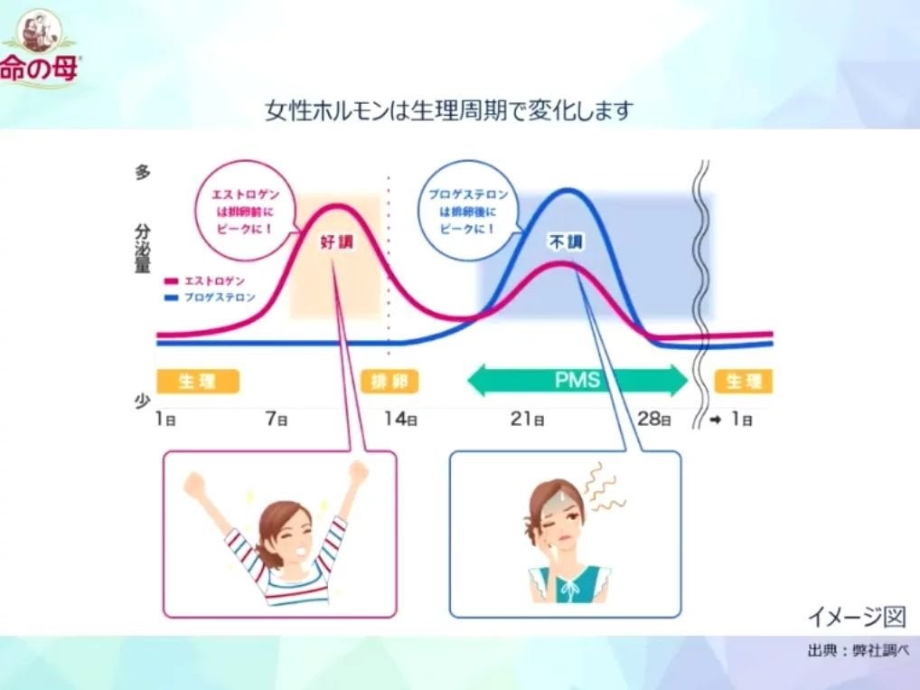 kyonko on LIPS 「PMS、悩んでない?月経(生理)の3~10日くらい前からおこる..」(4枚目)