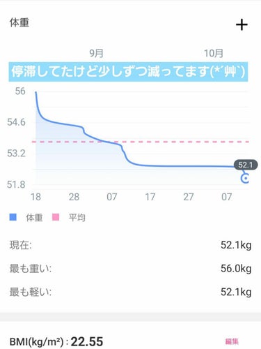 夷崎ちあ＠体調次第なので低浮上 on LIPS 「ダイエット続行中。結構続いてます(o´罒`o)ウエストはくびれ..」（1枚目）