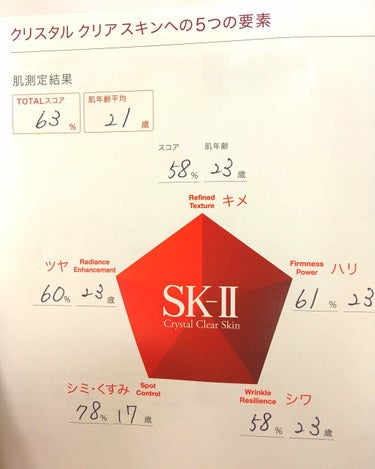 R.N.A. パワー ラディカル ニュー エイジ エッセンス/SK-II/美容液を使ったクチコミ（1枚目）