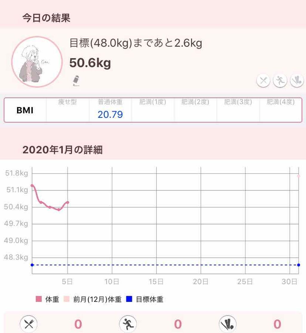 を使ったクチコミ（1枚目）