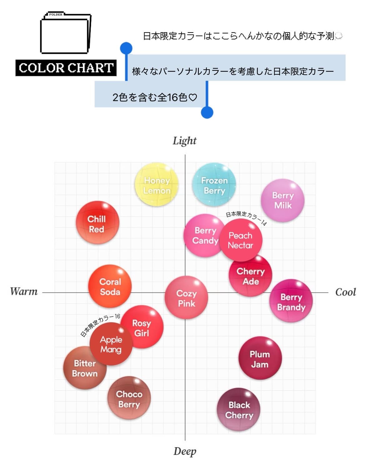 ビタグレーズドリップマスク/TOCOBO/リップマスクを使ったクチコミ(8枚目)