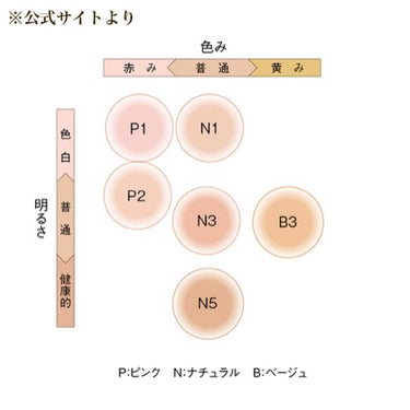 ハイドレイティング カラークリーム/B.A/リキッドファンデーションを使ったクチコミ（4枚目）