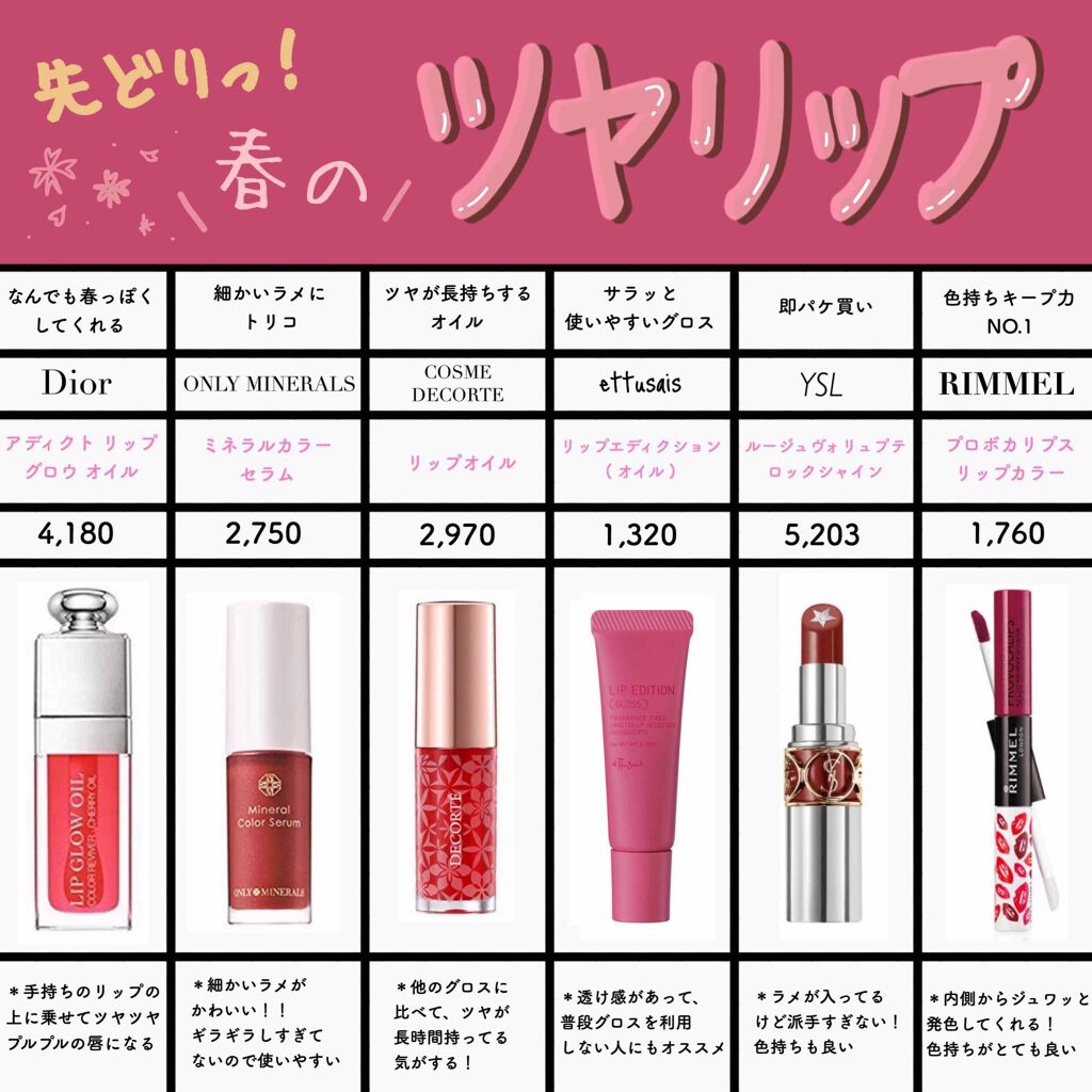 ミネラルカラーセラム/ONLY MINERALS/リップグロスを使ったクチコミ(1枚目)