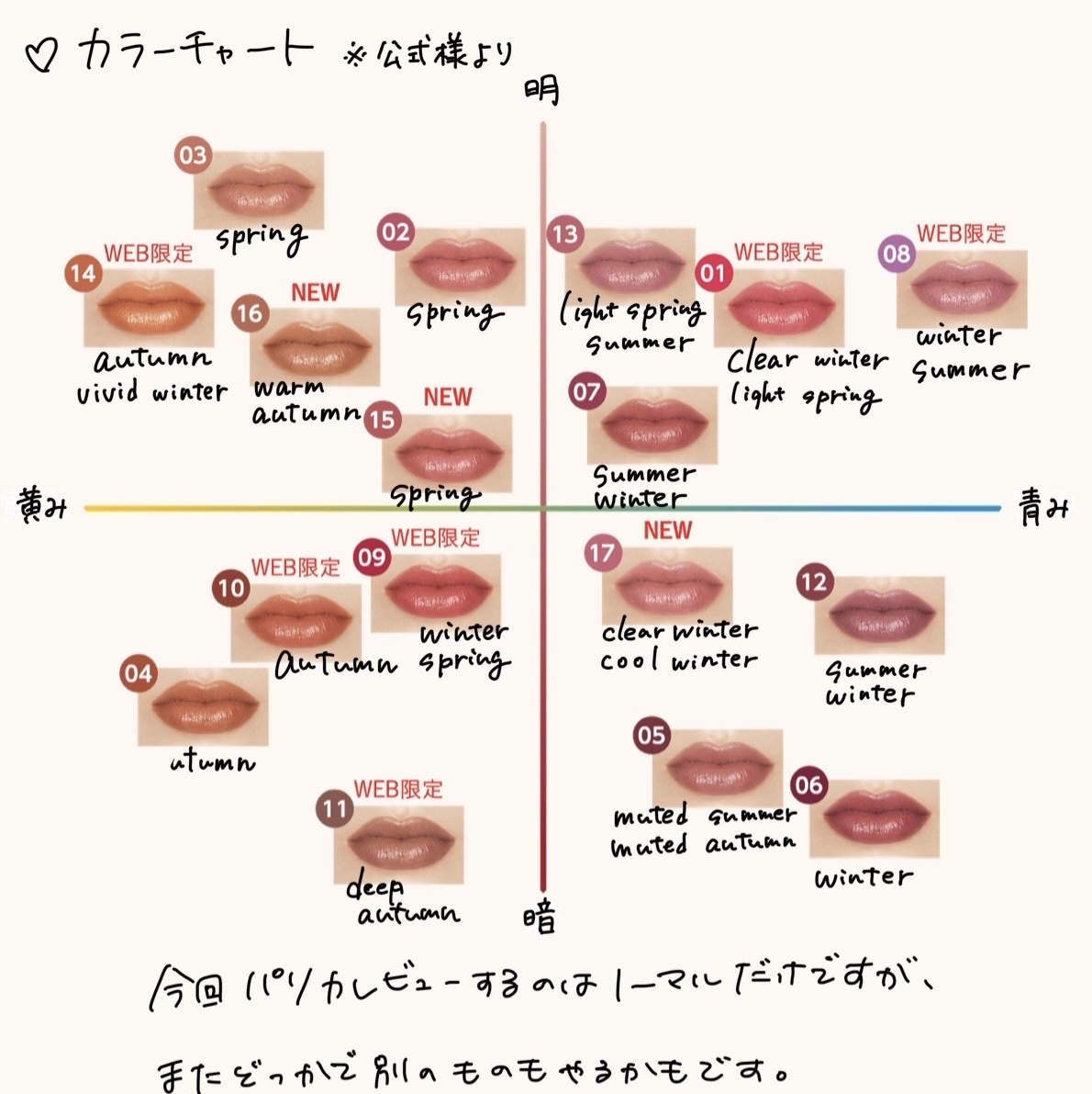 ケイト リプモンハウス限定セット/KATE/その他キットセットを使ったクチコミ（3枚目）