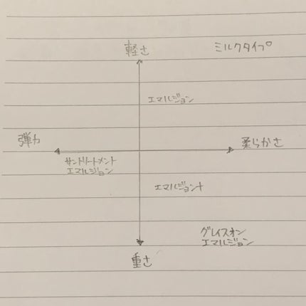 ディーセス エルジューダ エマルジョン/エルジューダ/ヘアミルクを使ったクチコミ(4枚目)