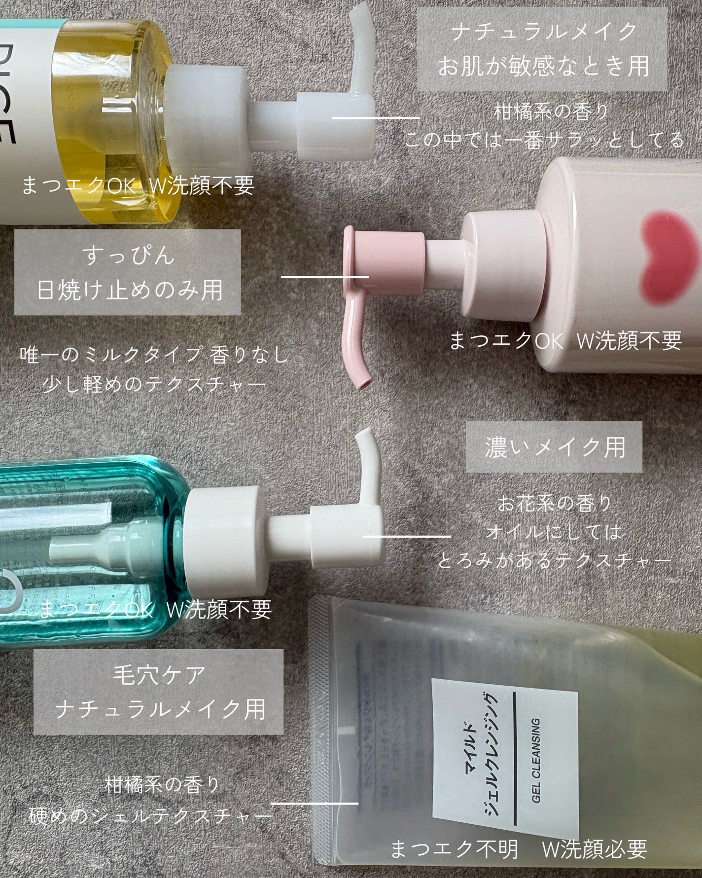 マイルドジェルクレンジング/無印良品/クレンジングジェルを使ったクチコミ(3枚目)