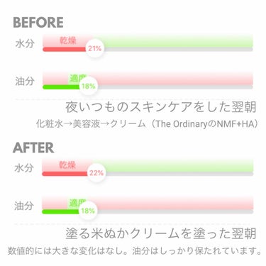 塗る米ぬかクリーム/米一途/フェイスクリームを使ったクチコミ（4枚目）