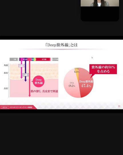 D-UVクリア ホワイトソリューション/アスタリフト/日焼け止めクリームを使ったクチコミ(4枚目)