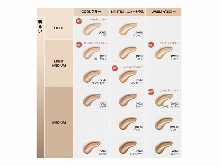 ラディアンスフィットセラムファンデーション/TFIT/リキッドファンデーションを使ったクチコミ(5枚目)