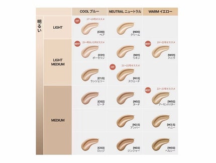 ラディアンスフィットセラムファンデーション/TFIT/リキッドファンデーションを使ったクチコミ(5枚目)