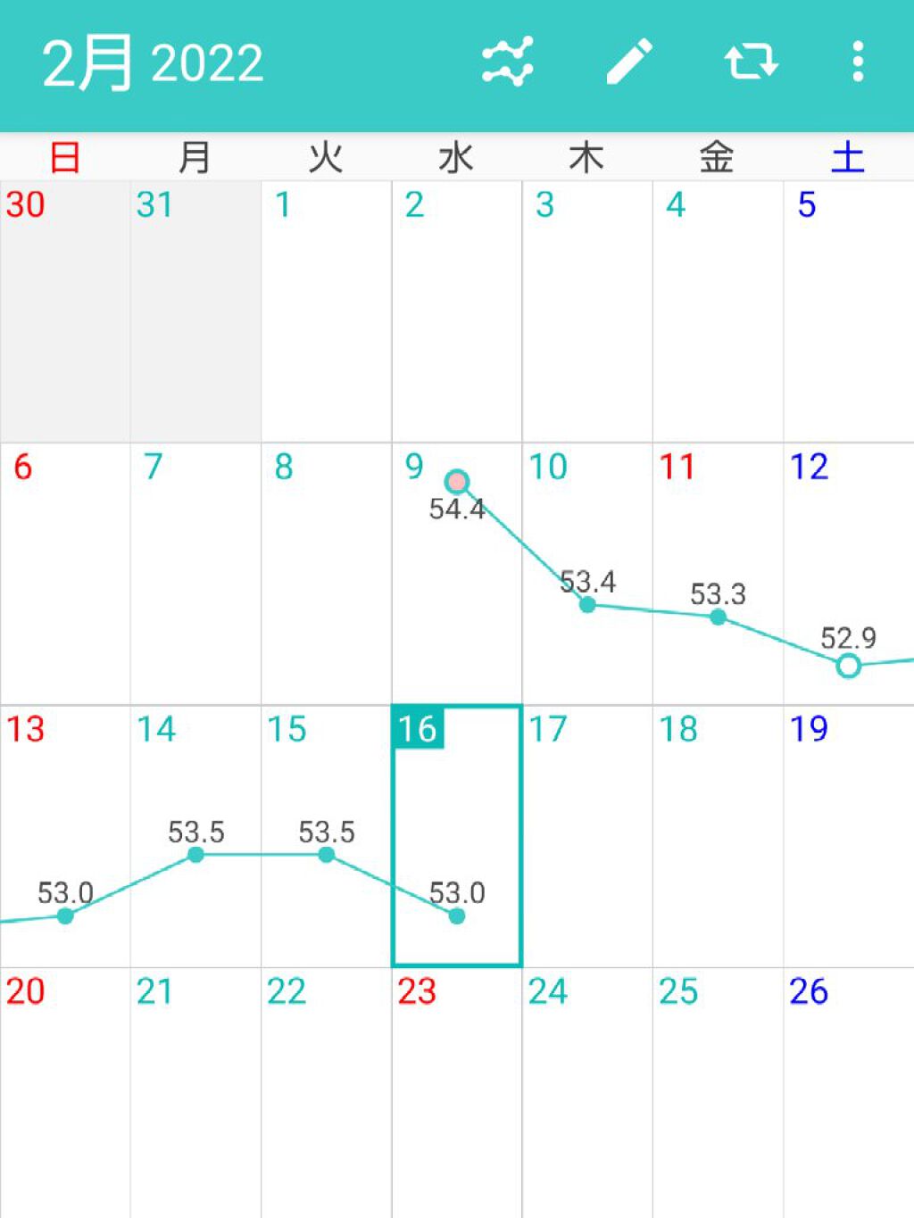 を使ったクチコミ（2枚目）