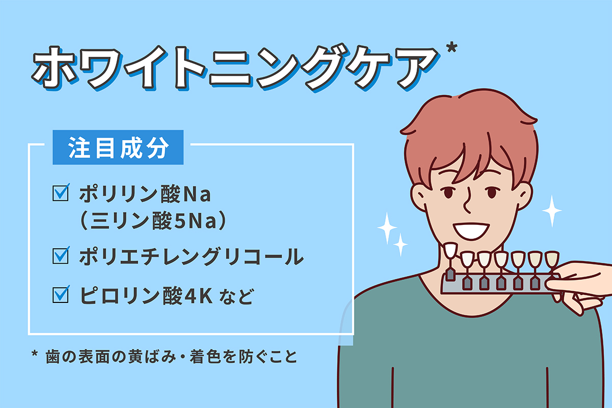 ホワイトニングケアの注目成分は、ポリリン酸Na（三リン酸5Na）、ポリエチレングリコール、ピロリン酸4Kなど。
