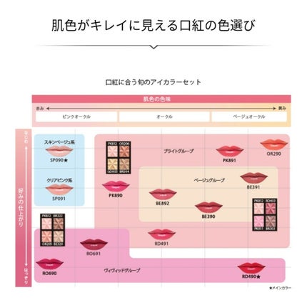ジューシー クッション ルージュ/ESPRIQUE/口紅を使ったクチコミ(3枚目)