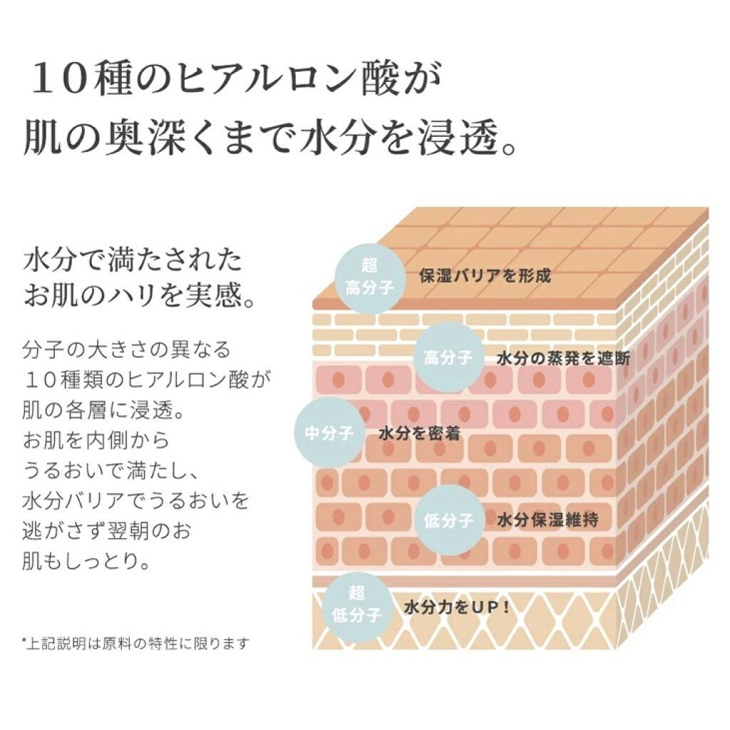 ビフィダバイオームコンプレックスセラム/manyo/美容液を使ったクチコミ(5枚目)