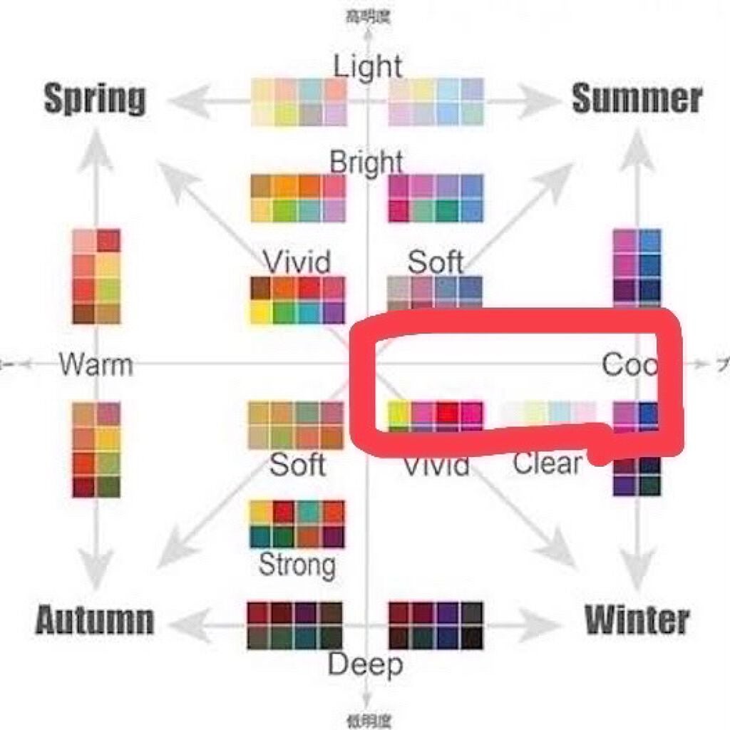 オンブルクルールクアドリn/クレ・ド・ポー ボーテ/アイシャドウパレットを使ったクチコミ(2枚目)