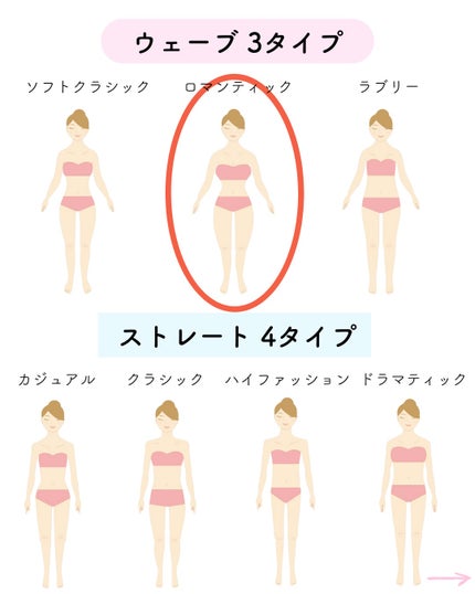 kurumi【柏】パーソナルカラーアナリスト on LIPS 「7タイプ骨格【ロマンティック】の特徴と着こなしポイントまとめ曲..」(4枚目)