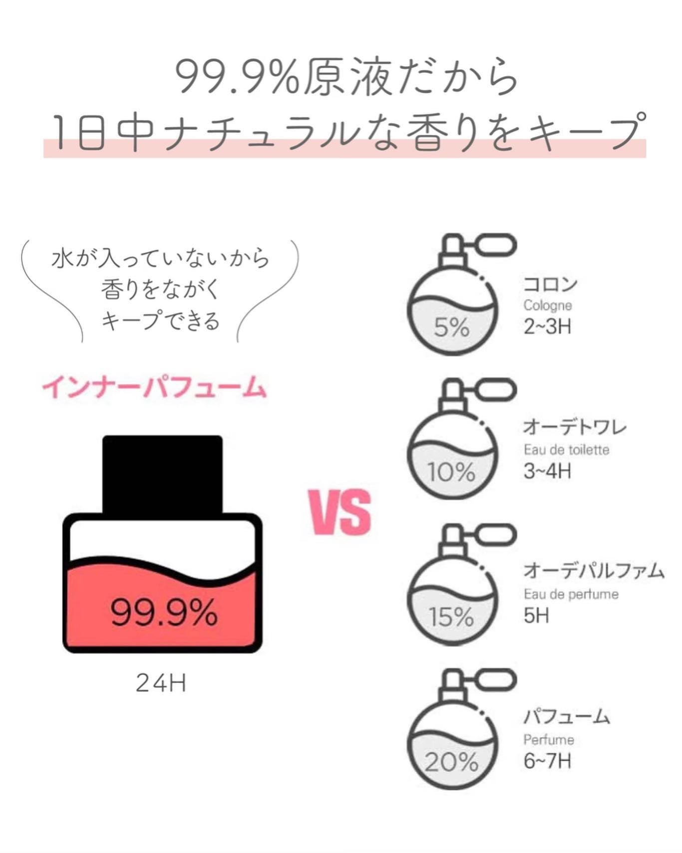 フォエリー インナーパフューム シトラスフルールの香り/Foellie/香水(その他)を使ったクチコミ(5枚目)