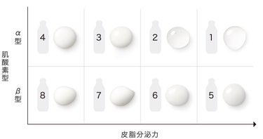 イプサ ＭＥ ６/IPSA/化粧水を使ったクチコミ（1枚目）