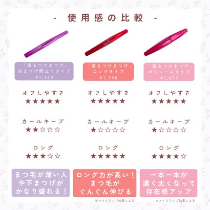 「塗るつけまつげ」ロングタイプ/デジャヴュ/マスカラを使ったクチコミ(2枚目)