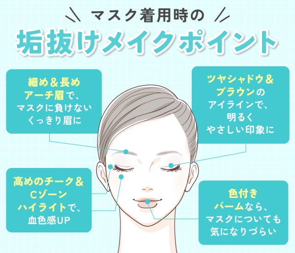 マスク着用時の垢抜けメイクポイントは、ツヤシャドウ&ブラウンのアイラインで、目元を明るくやさしい印象に。細め&長めアーチ眉で、マスクに負けないくっきり眉に。頬の上部&目の横の位置に高めのチーク&Cゾーンハイライトを入れ血色感UP。色付きバームなら、マスクについても唇が気になりづらい。